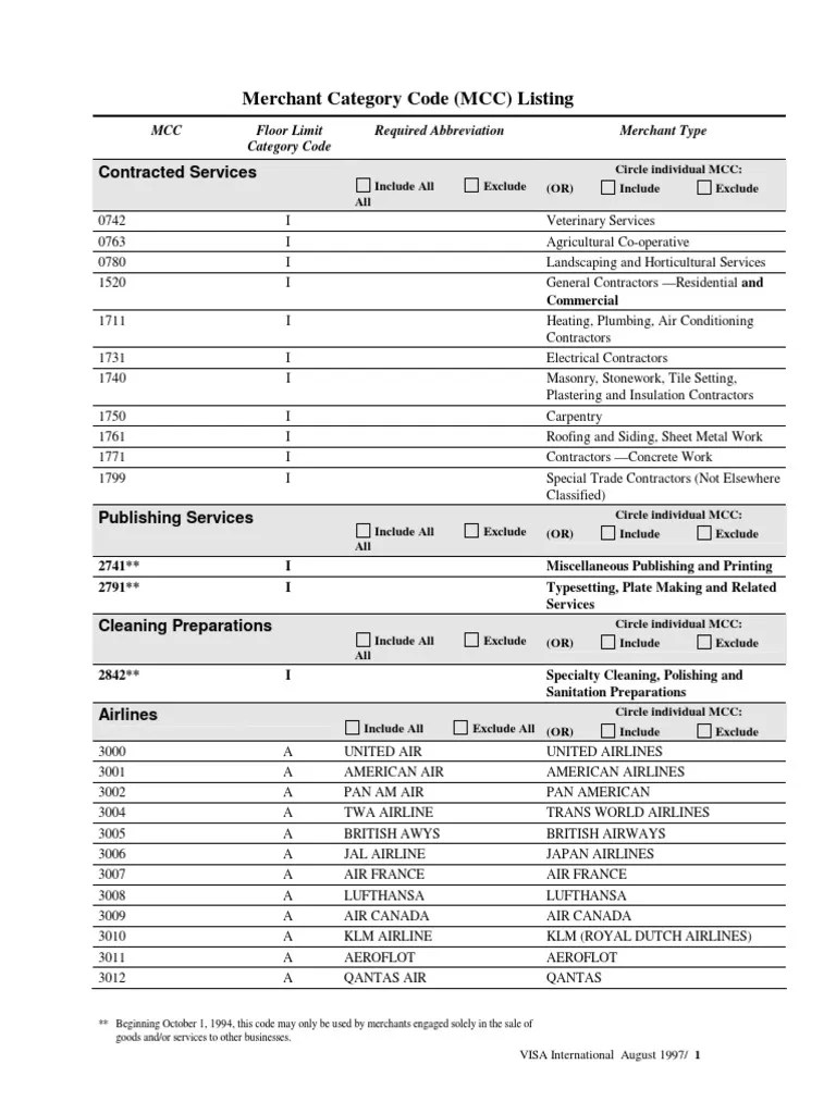 Visa MCC Codes Car Rental Hotel