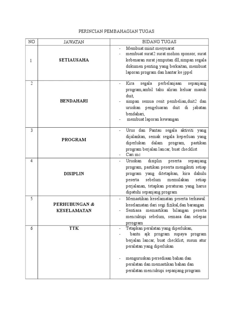 Pembahagian Tugas In English Sdh Ppum Program Minggu Bahasa Malaysia Tahun 2017 Selamat Menjalankan Tugas En