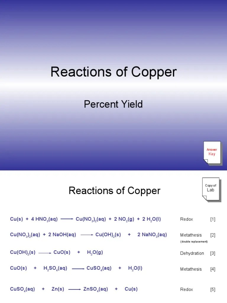 Reactions of Copper Redox Sodium Hydroxide