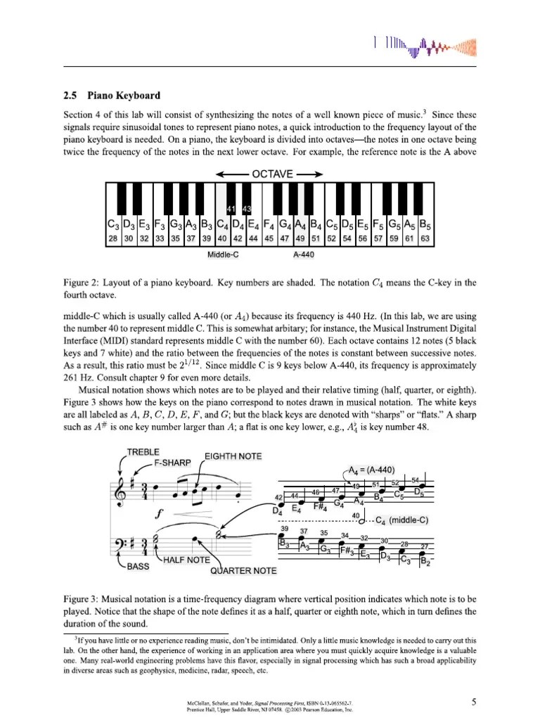 MATLAB Piano Keyboard Keyboard Instruments Musical Instruments
