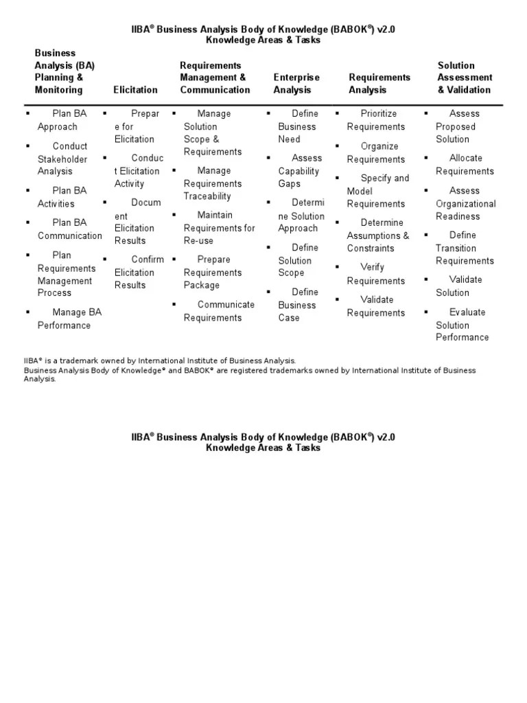 BABOK Knowledge Areas Tasks