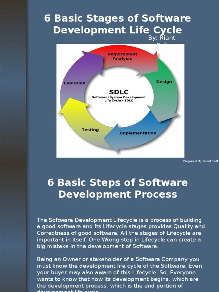 Basic software development guide Software Development Process