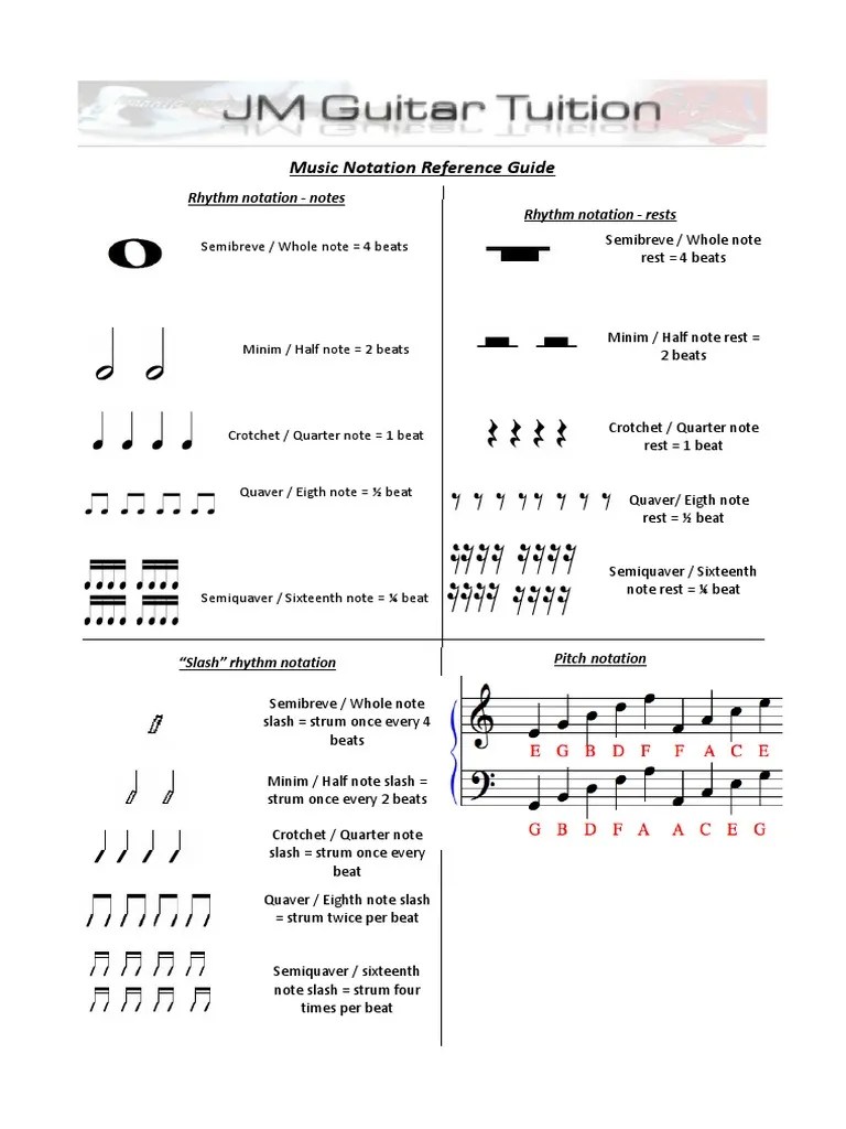 Music Notation Reference Guide Rhythm Notation Notes Rhythm Notation Rests PDF