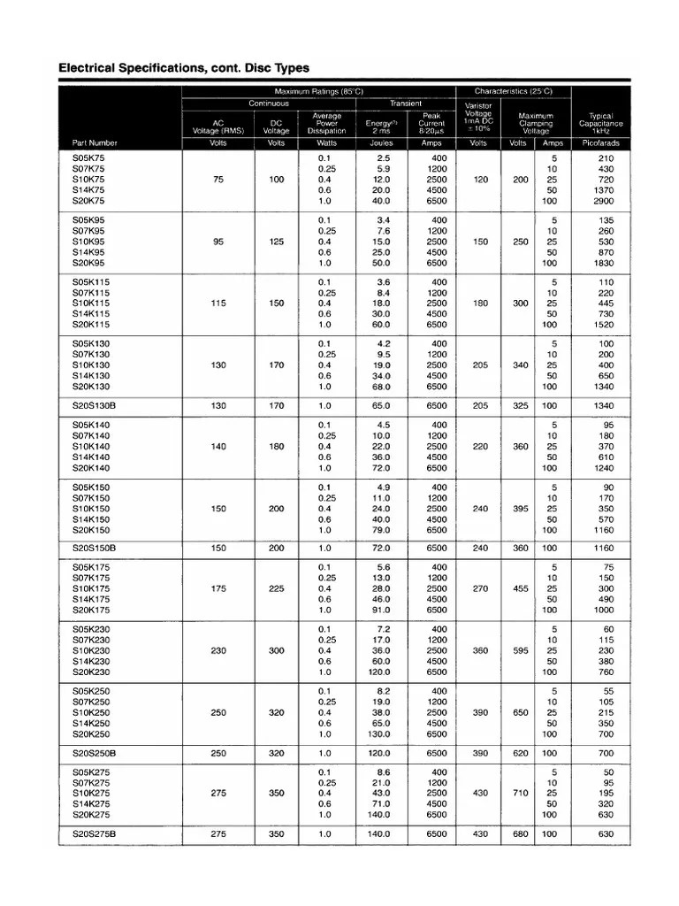 Datasheet Varistors PDF