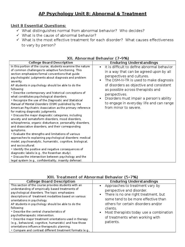 ap psychology unit 8 overview 2015 Psychotherapy