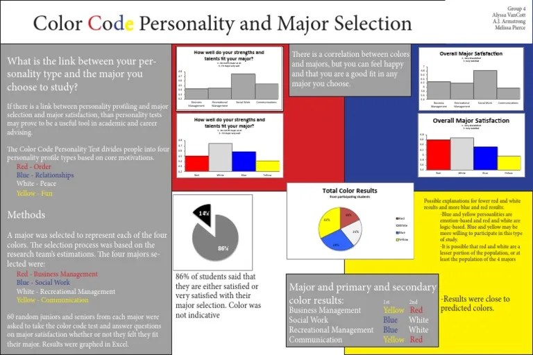 Color Code Personality and Major Selection Poster PDF Personality