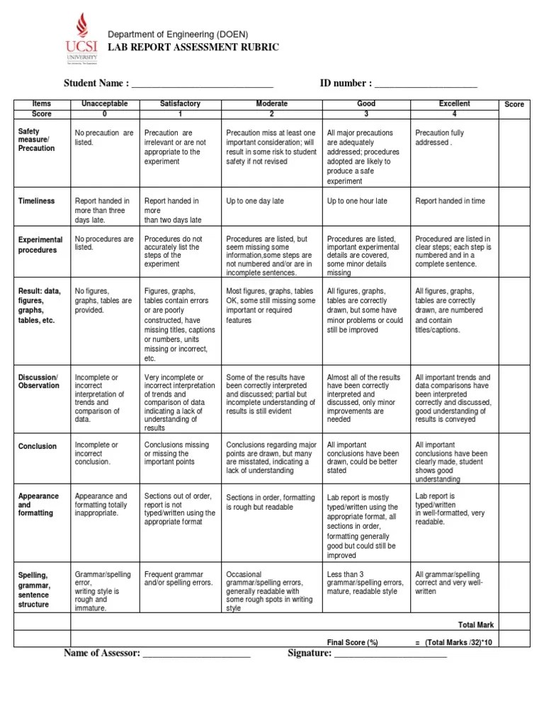 Lab Report Assessment Rubric Experiment Cognitive Science