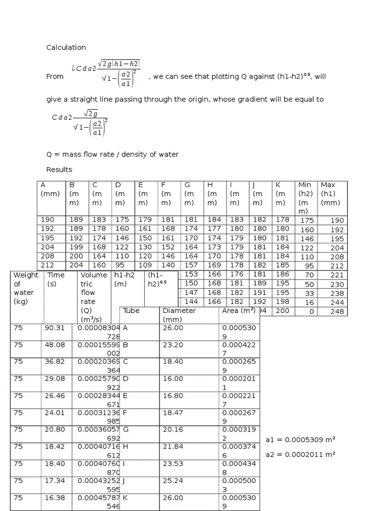 Venturi meter Calculation