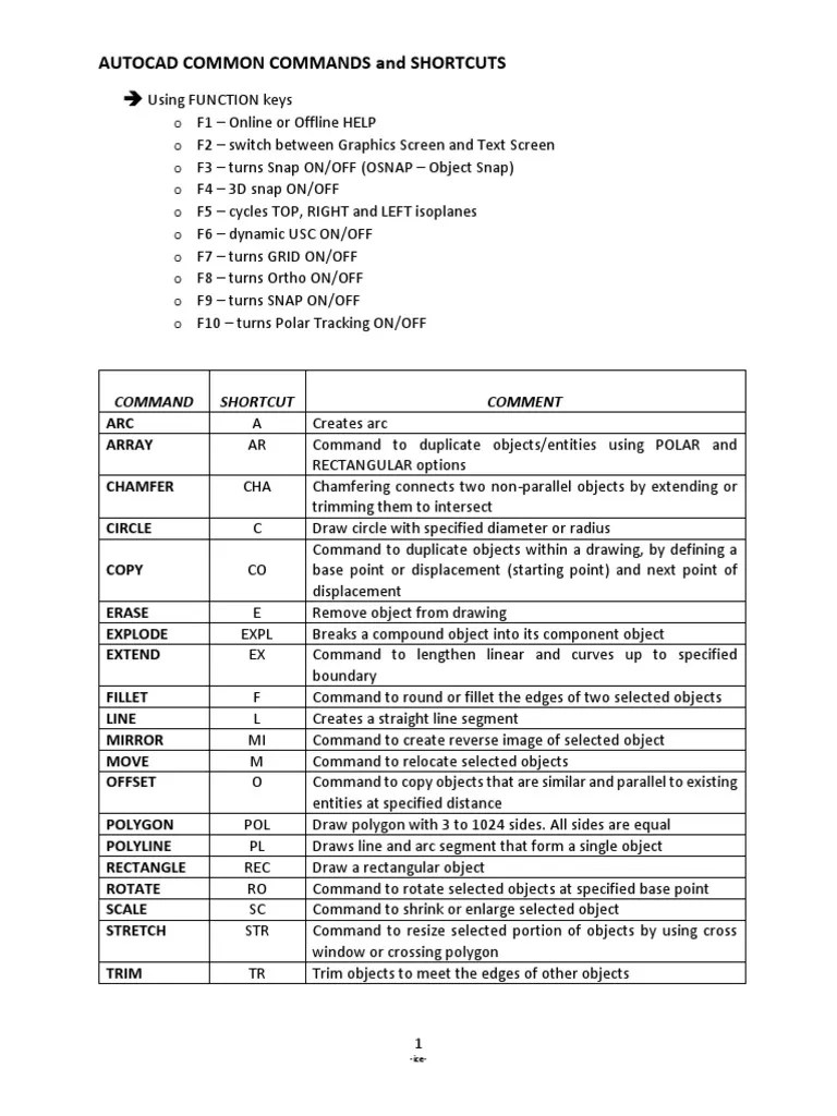 Autocad Common Commands and Shortcuts Circle Extrusion
