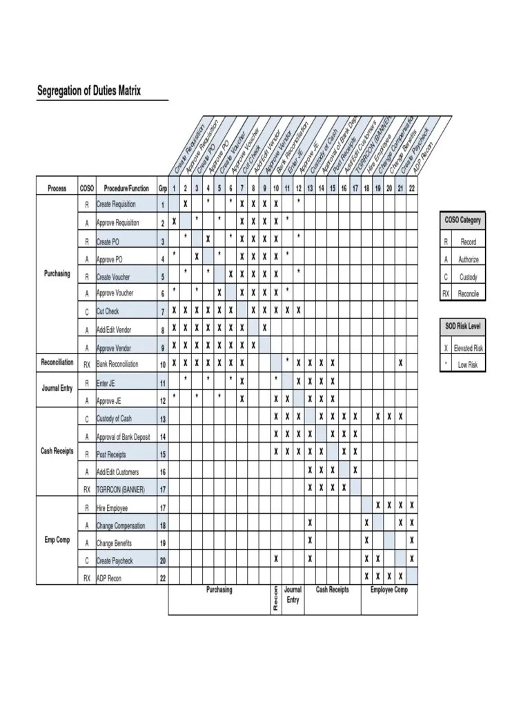 Segregation of Duties Matrix PDF Accounting Service Industries