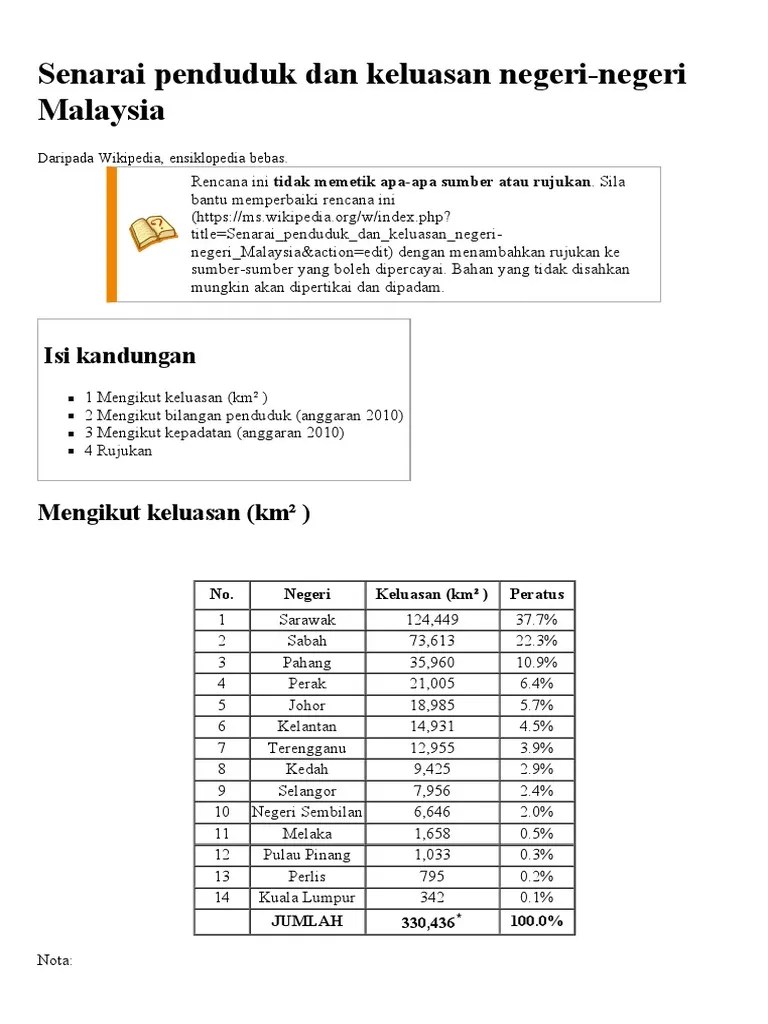 Famous Keluasan Negara Malaysia 2022 Home