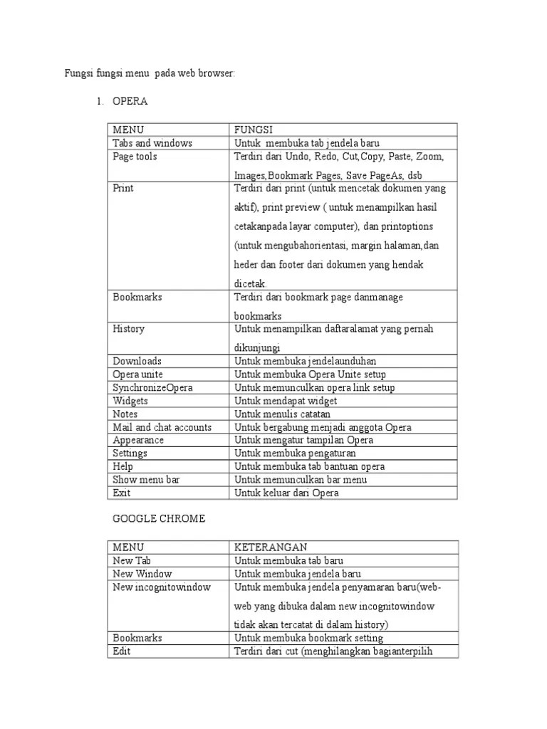 Fungsi Fungsi Menu Pada Web Browser | PDF