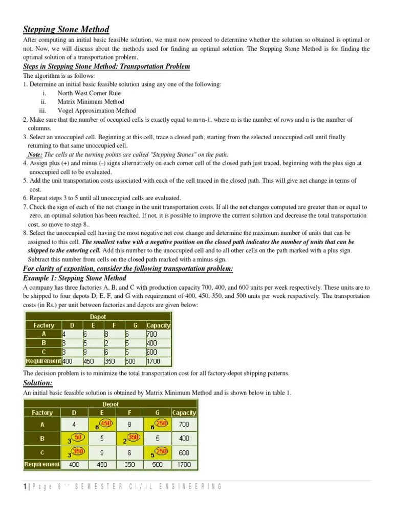 Stepping Stone Method Mathematical Optimization Computer Programming