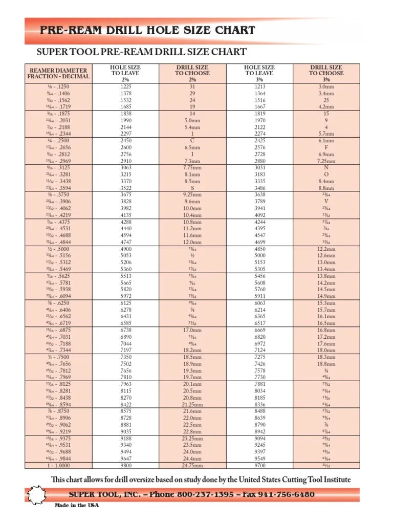 Drill Hole Size Chart