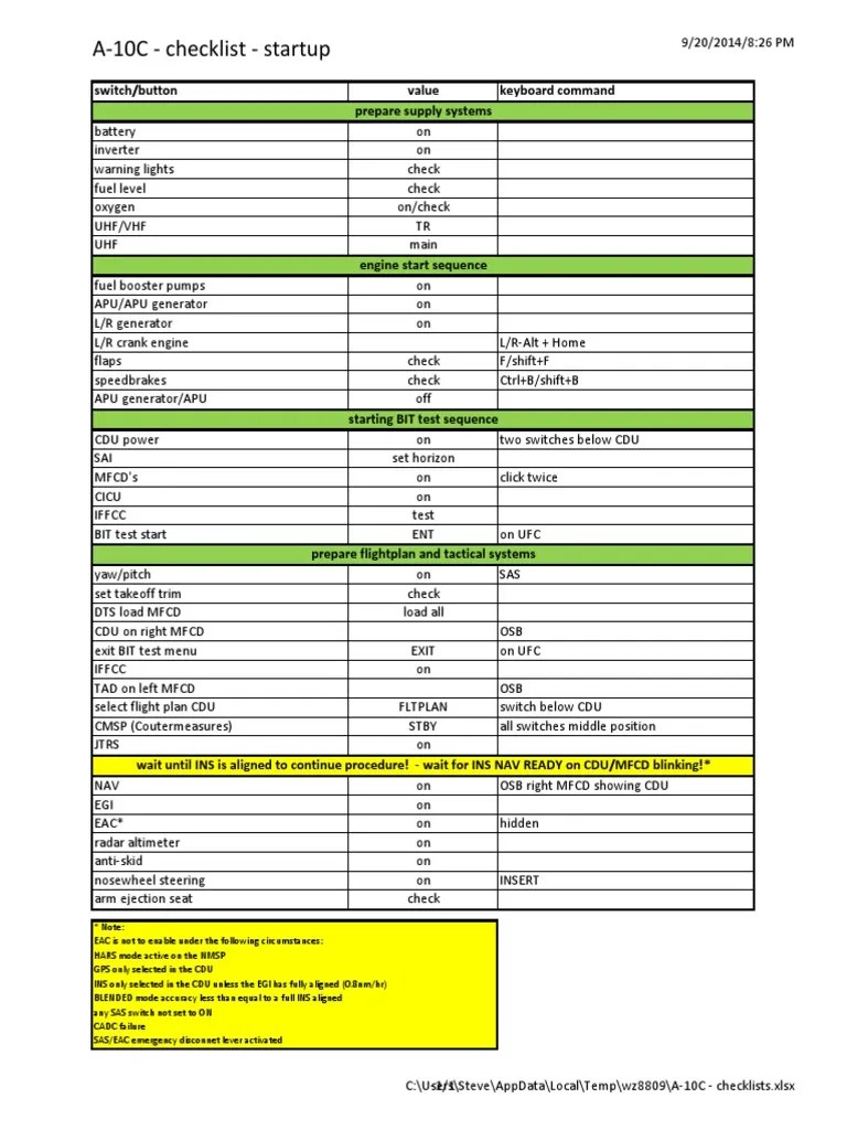 A 10C Checklists