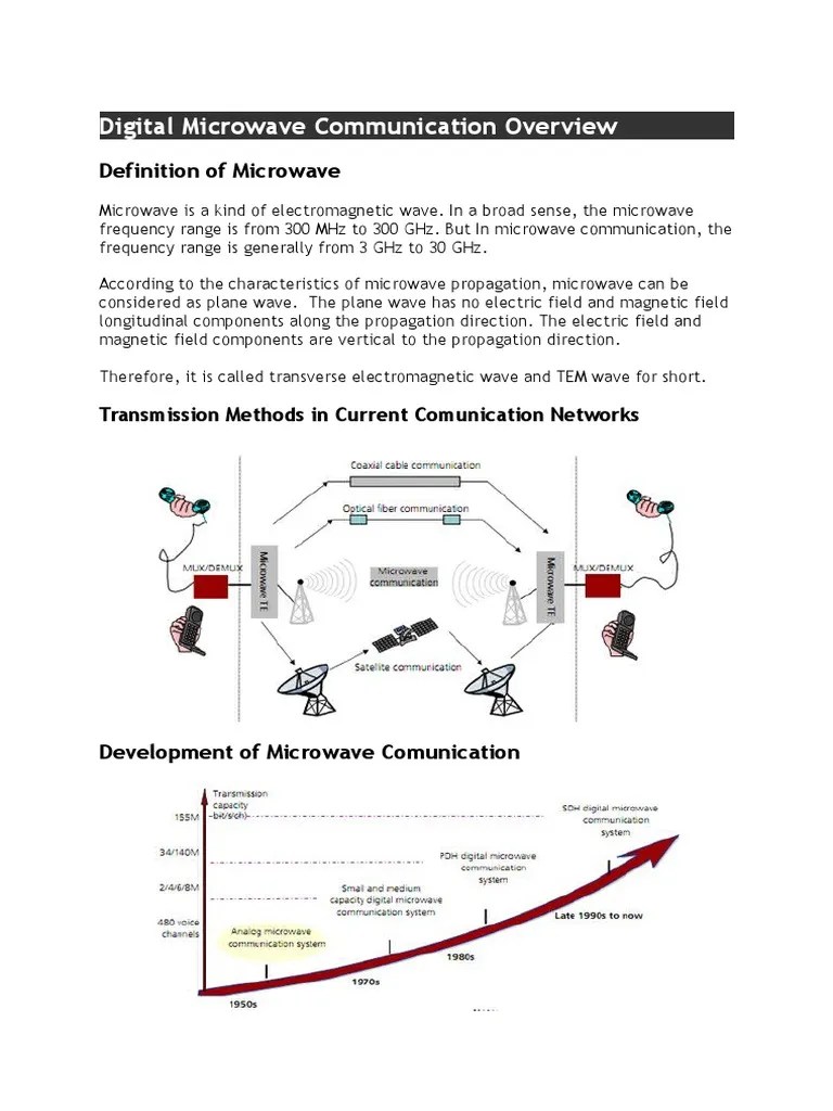 Digital Microwave Communication Overview Modulation Microwave