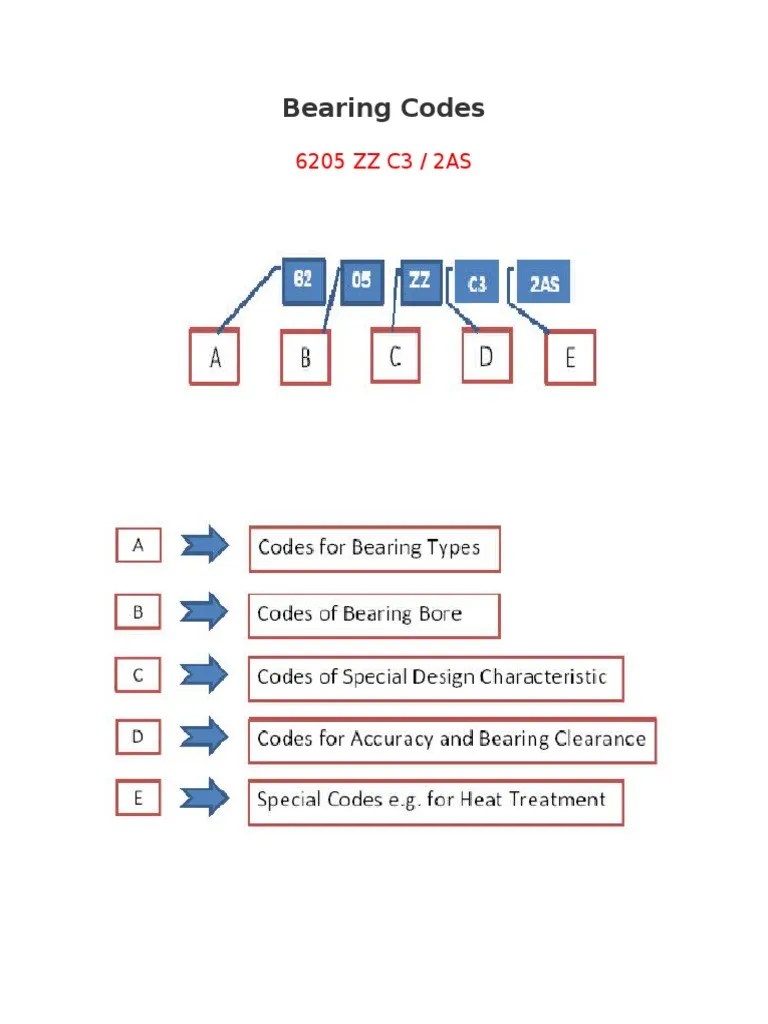 Bearing Codes PDF