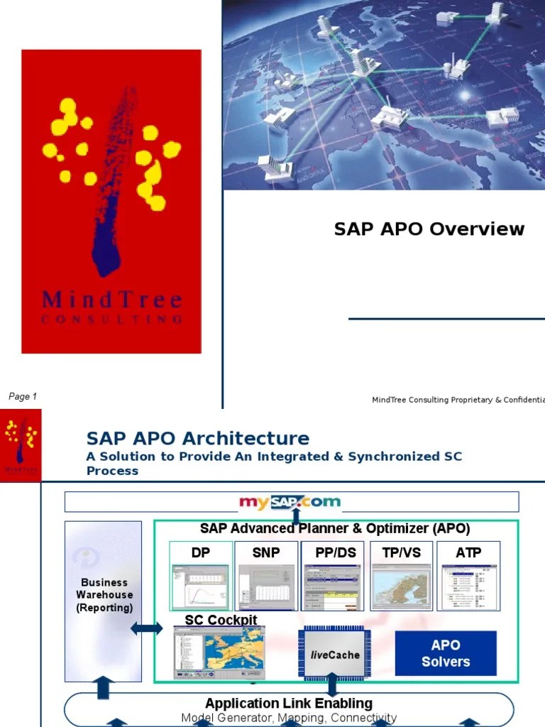 SAP APO Overview Linear Programming Scheduling (Production Processes)