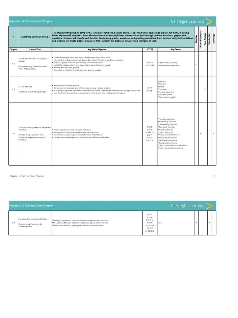 Carnegie Learning Algebra 1 Textbook Pdf