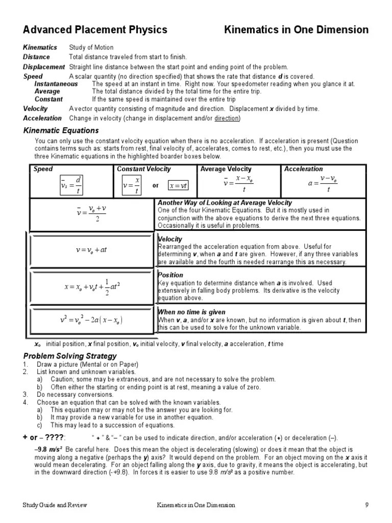 AP Physics Unit 3 Kinematics in One Dimension Cheat Sheet/Study Guide