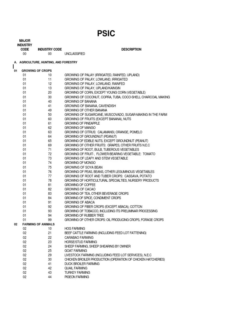 Bir Psic Codes Retail Mining