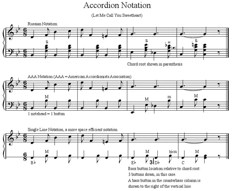 Accordion Notation