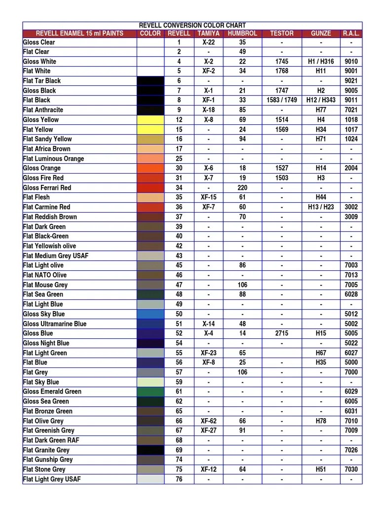 Revell Conversion Color Chart