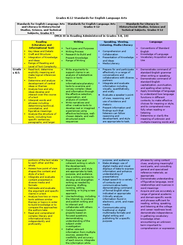 ela standards matrix Reading Comprehension English Language