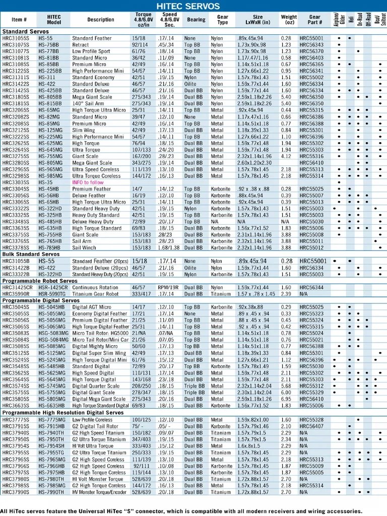 HRC Servo Chart PDF
