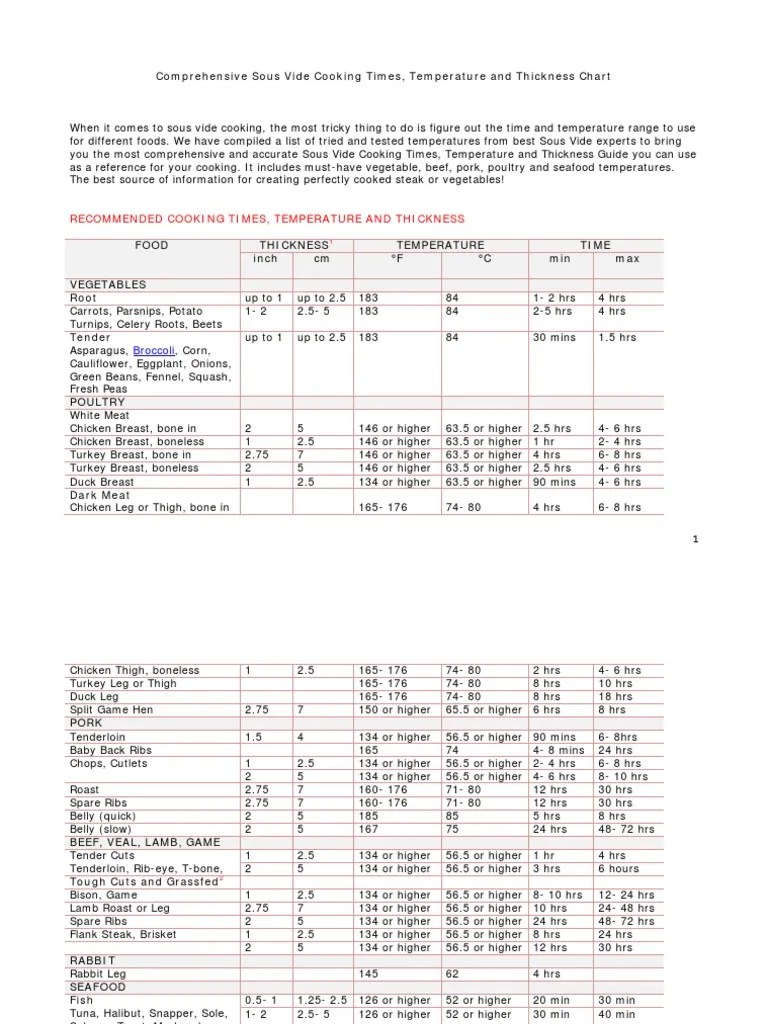 Accurate Sous Vide Cooking Times PDF Human Resource Management Cooking