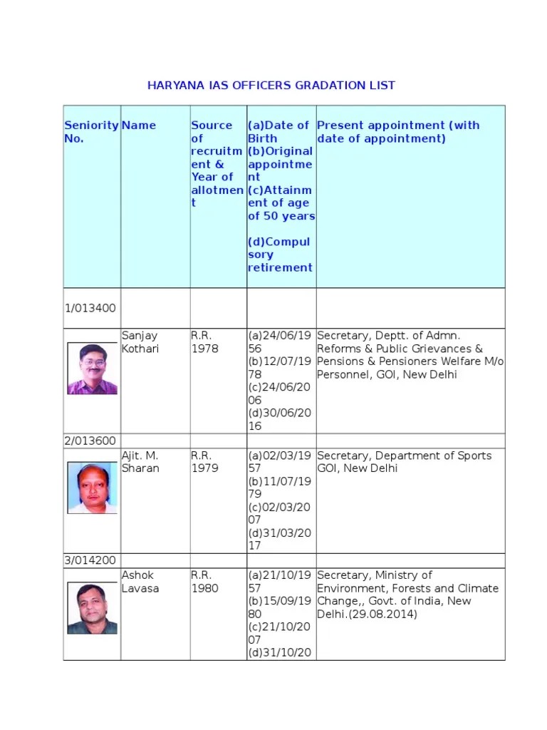 HARYANA IAS GRADATION LIST PDF Business