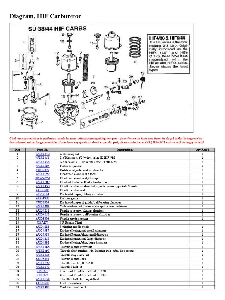 Diagram and Part List for HIF Carburetor PDF