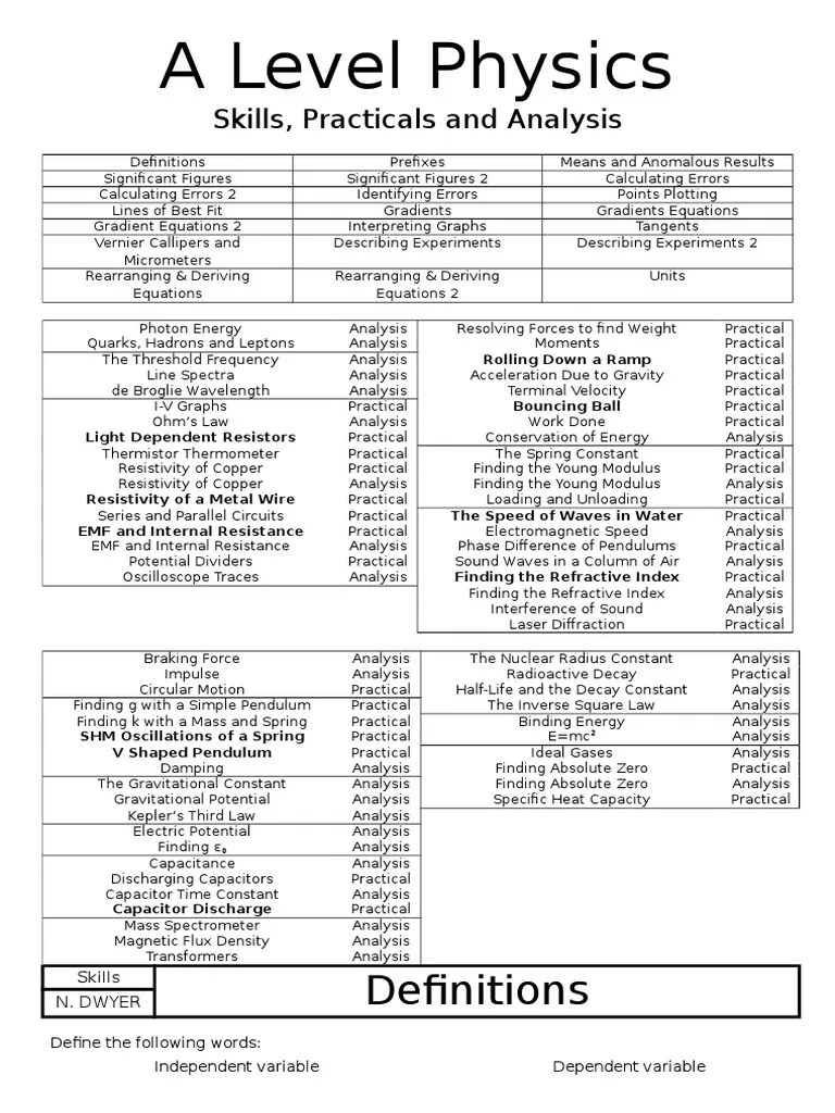 Spice of Lyfe Rearranging Physics Formulas Worksheet