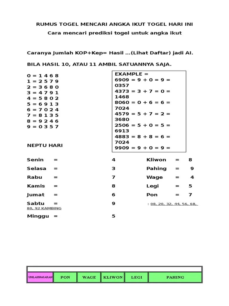 Rumus Togel Mencari Angka Ikut Togel Hari Ini
