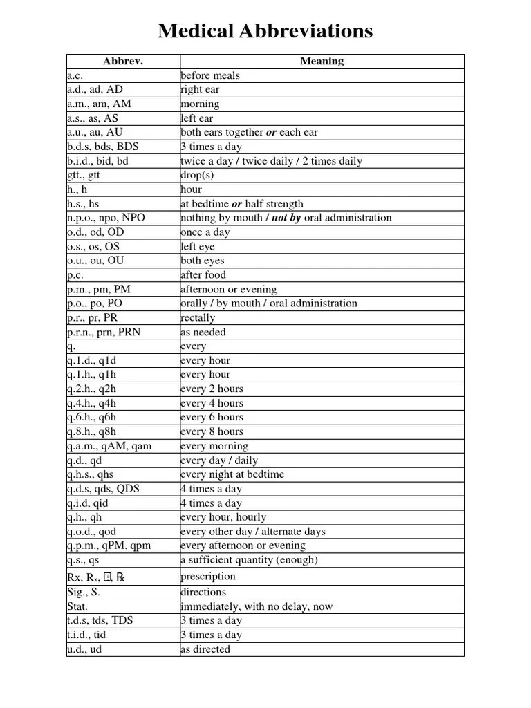 Medical Abbreviations
