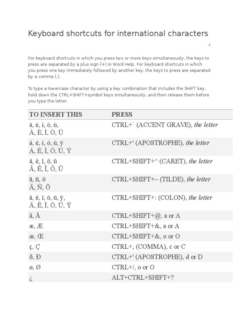 Keyboard Shortcuts for International Characters