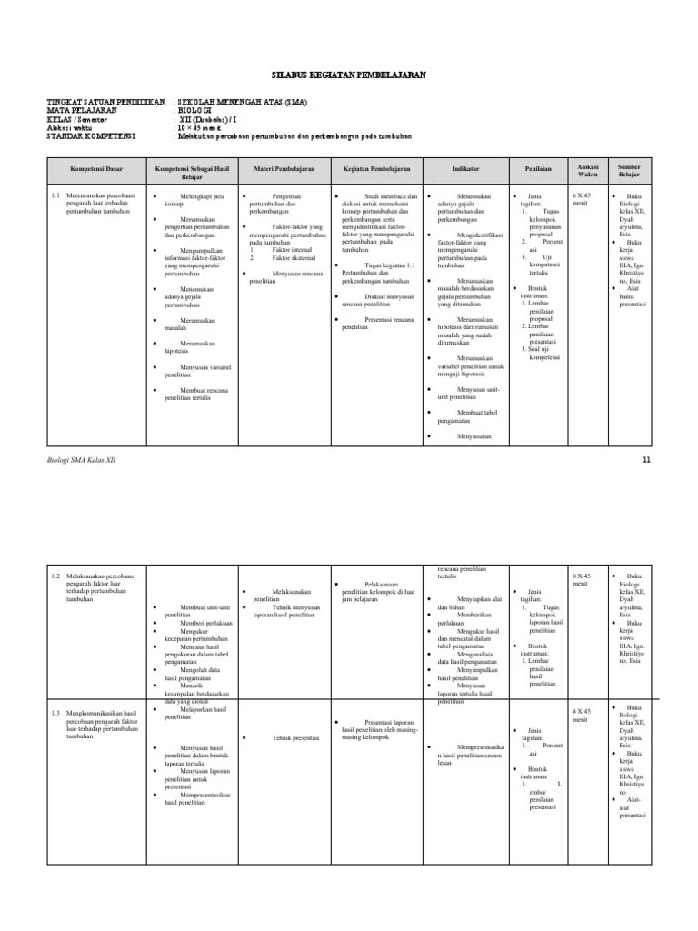 SILABUS BIOLOGI KELAS XII SMA