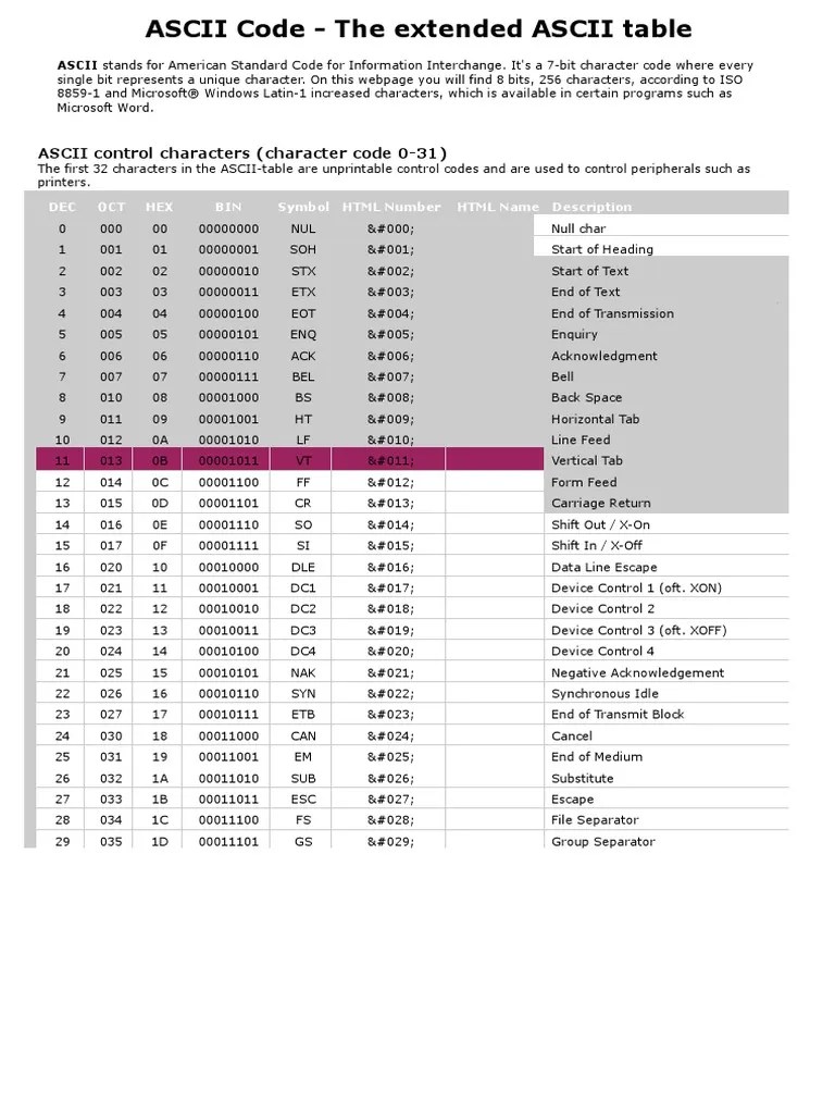ASCII Code The extended ASCII table.pdf Ascii