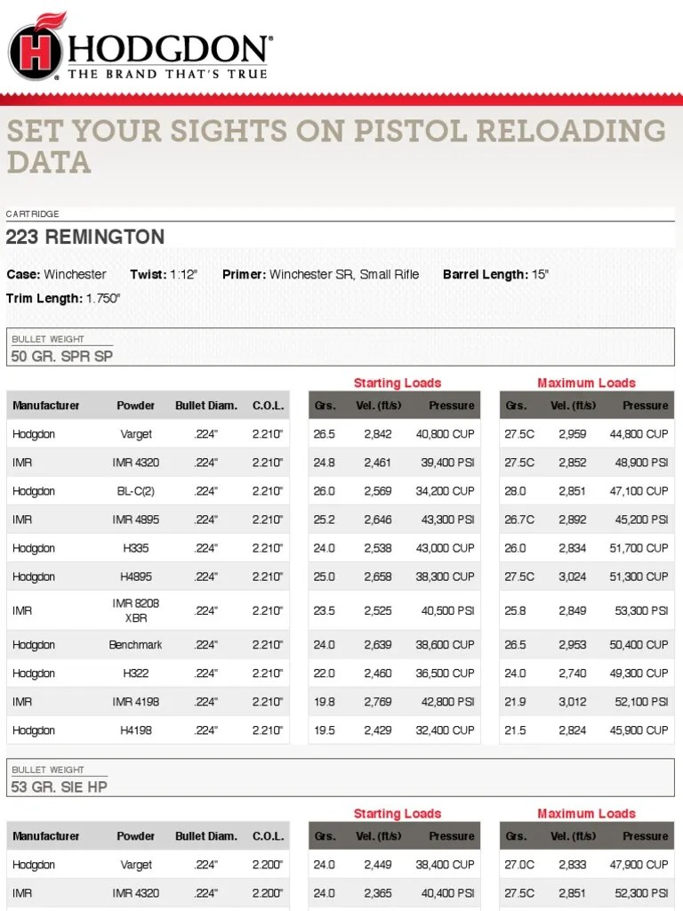 Hodgdon .223 Rifle Reloading Data