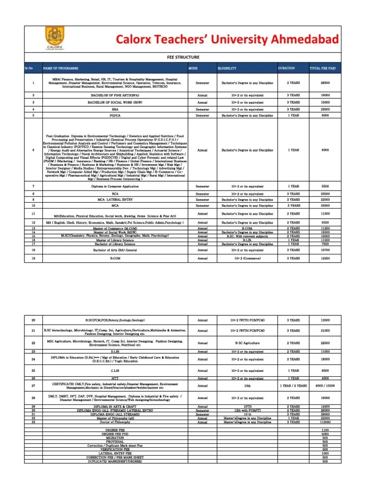 Calorx Teacher's University PDF Bachelor's Degree Master Of Arts