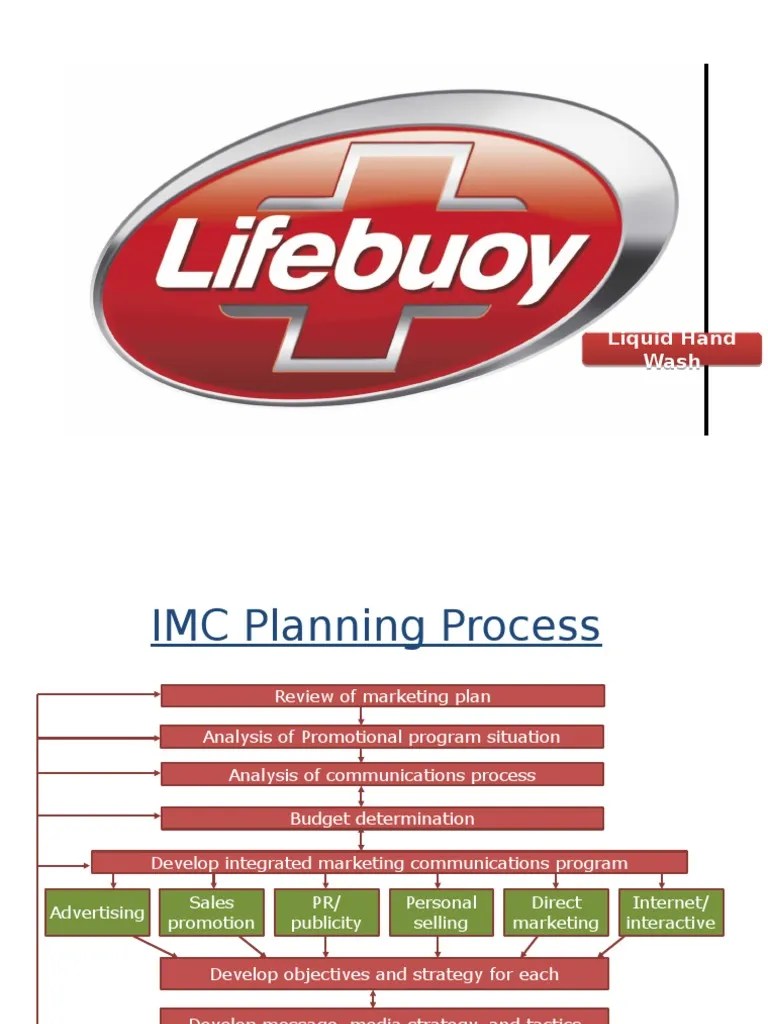 imc planning process | Marketing Communications | Advertising