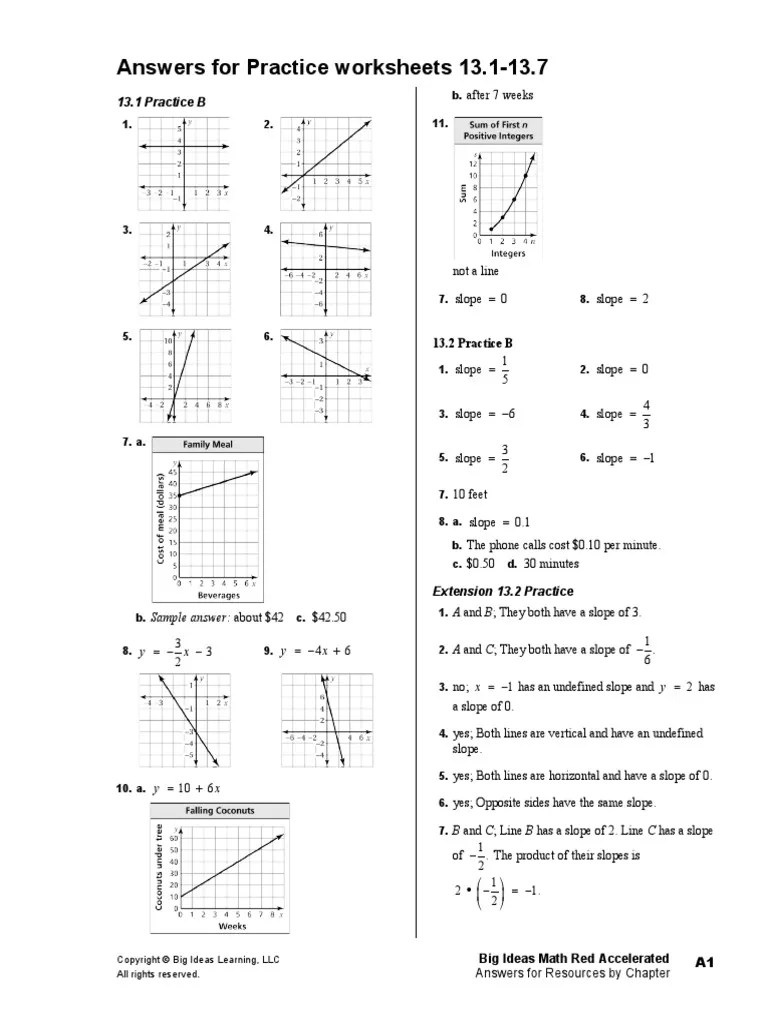 13 113 7 practice worksheet answers Slope Discrete Mathematics