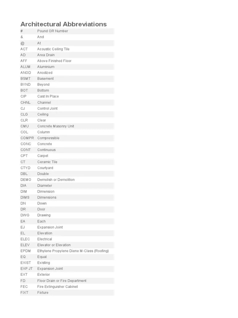 Architectural Abbreviations PDF Units Of Measurement Science
