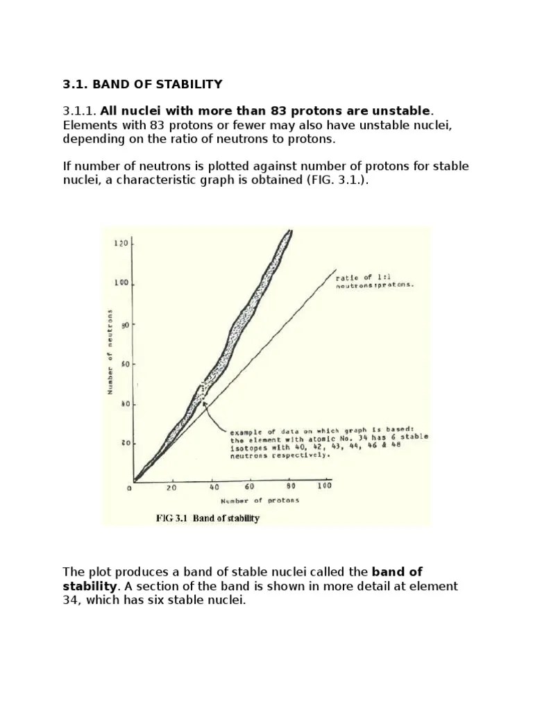 Band of Stability PDF Radioactive Decay Atomic Nucleus