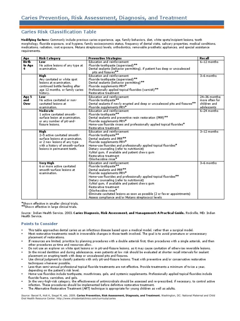 A RiskBased Approach to Dental Caries Prevention, Diagnosis, and