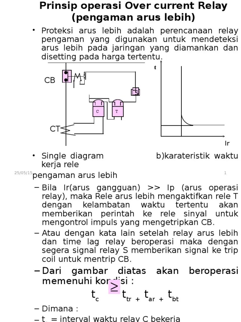 Prinsip Operasi Over Under Voltage Relay