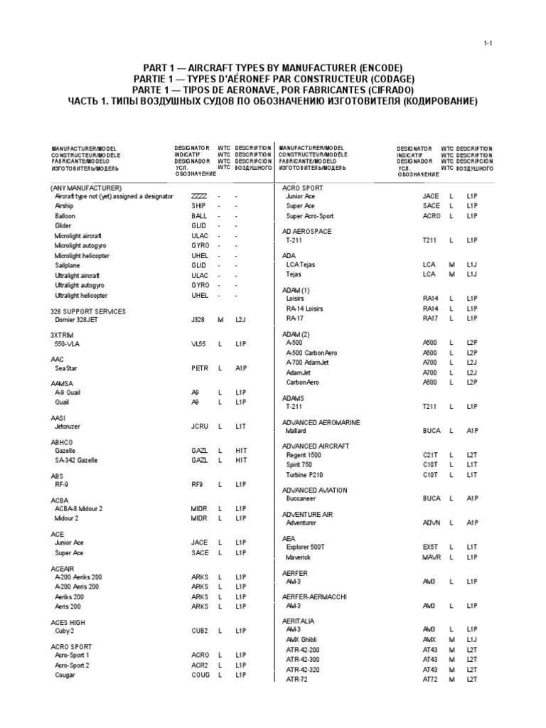 ICAO Airplane Type Designators Doc 8643 Part1 by Manufacturer