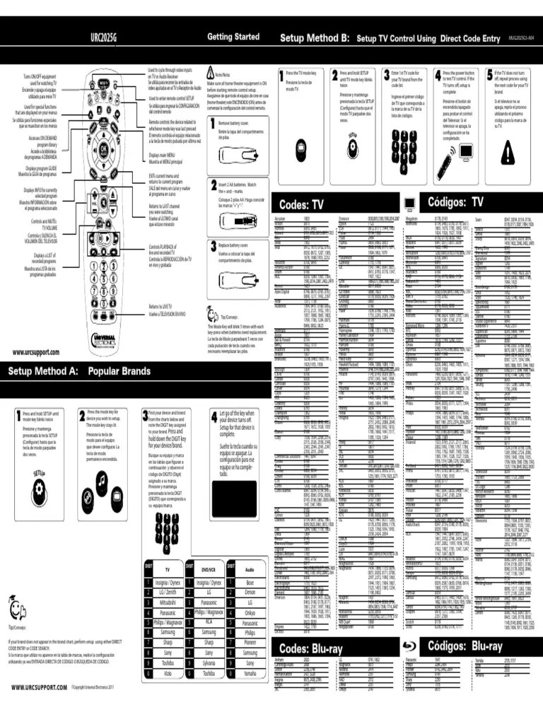 codigos para control remoto Empresas Bienes de consumo