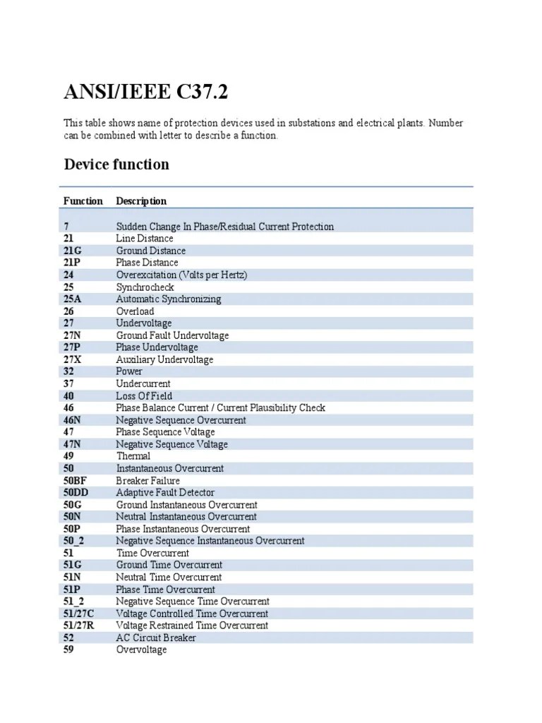 Ansi IEEE C37.2 Protection Relays Codes PDF