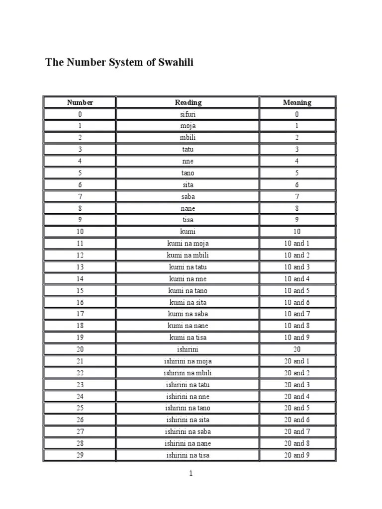 The Number System of Swahili PDF Bantu Tone (Linguistics)